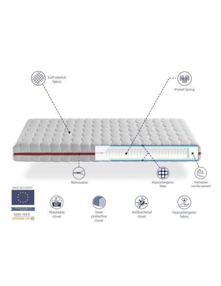 MATELAS GEA VISCO 18 CM