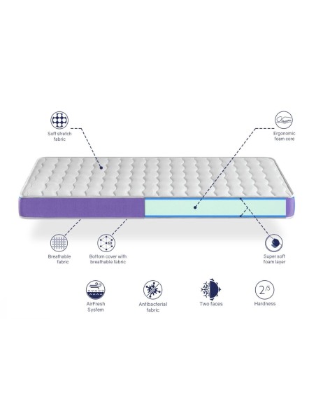 MATTRESS KEA 14CM
