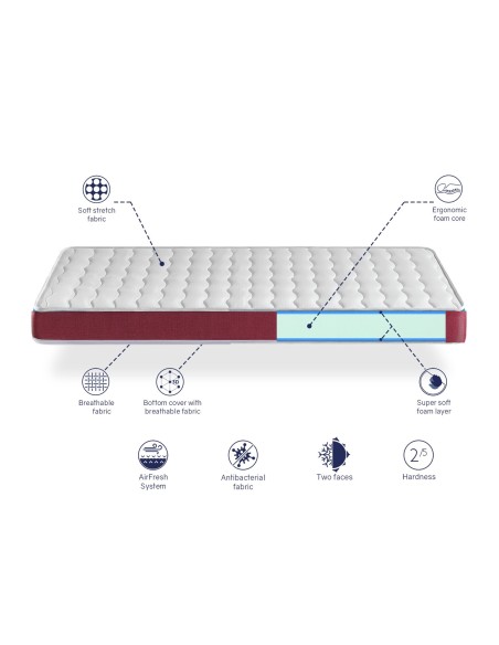 MATTRESS DOGO 14CM