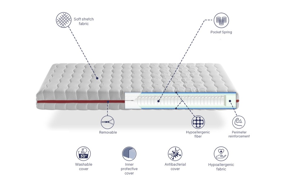 MATTRESS TODRA SPRING 18 CM ADULT