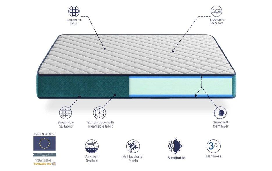 MATELAS CRONO 22 CM