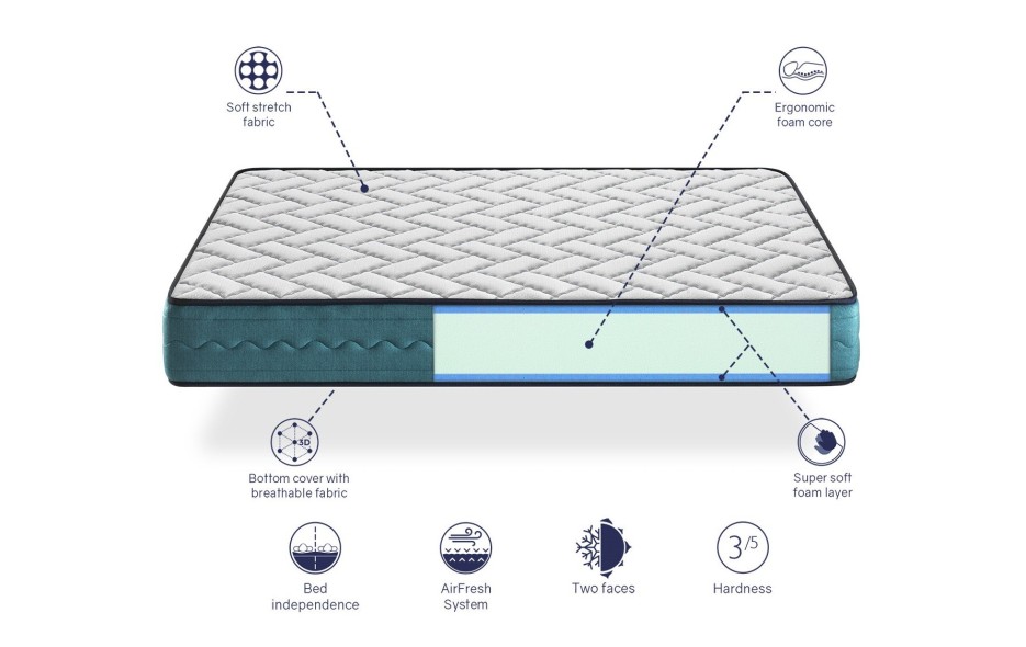 MATTRESS NIDRA 22 CM
