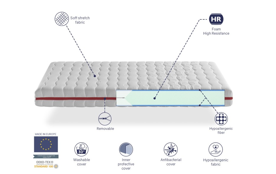 MATELAS GEA 18 CM