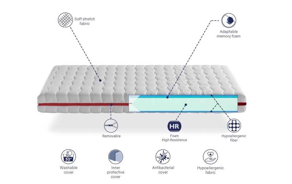 MATELAS GEA VISCO 18 CM